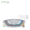 تصویر  قابلمه 20 نیوفلیم سری پوته اکستریما (EK-OT-C20)